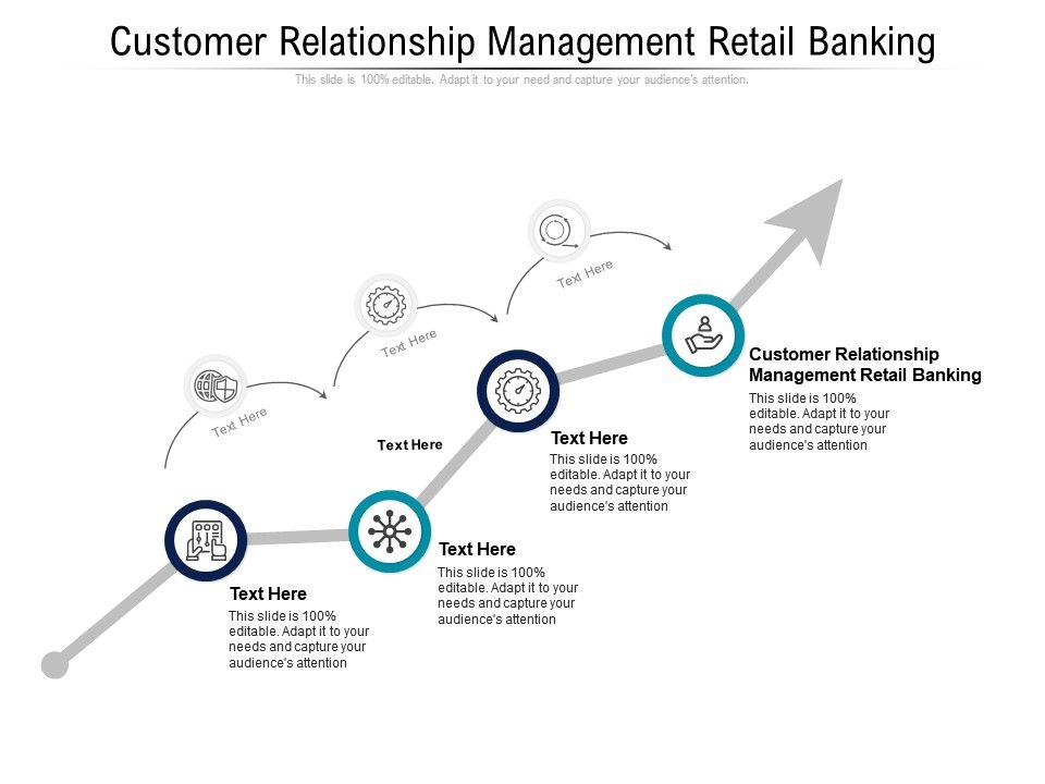 Customer Relationship Management Retail Banking Ppt Powerpoint