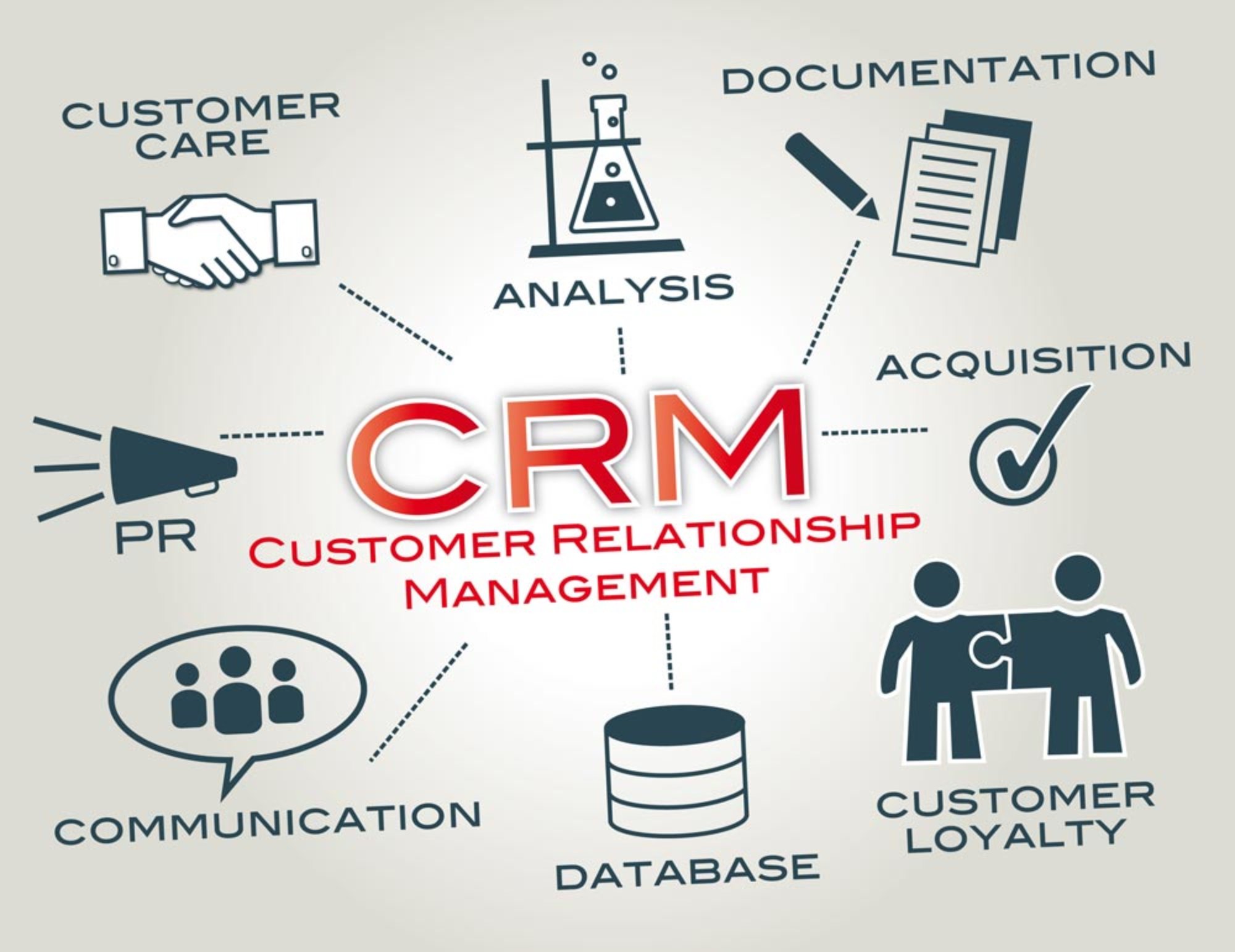 Cos'è CRM: software e strategie di Customer Relationship Management