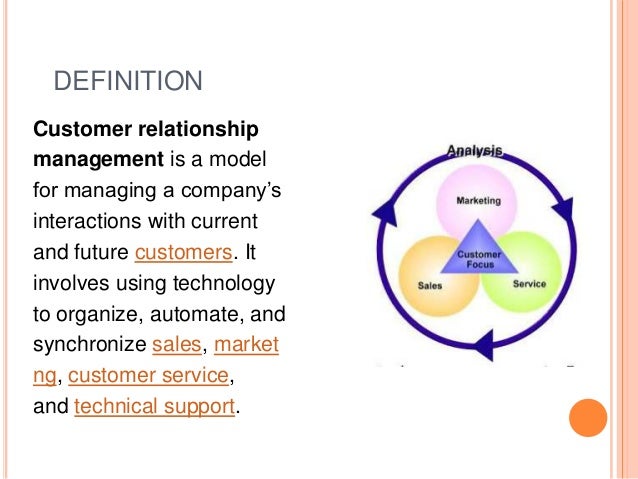 Customer Relationship Management Meaning - Free Template PPT Premium