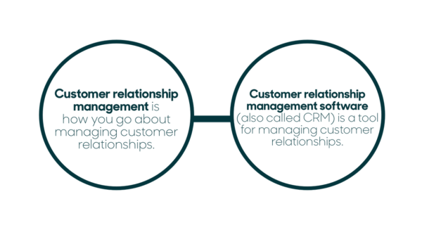 The Ultimate Guide to Customer Relationship Management - Business 2