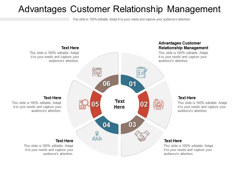 6 Advantages Of Customer Relationship Management Analytics Steps - Riset