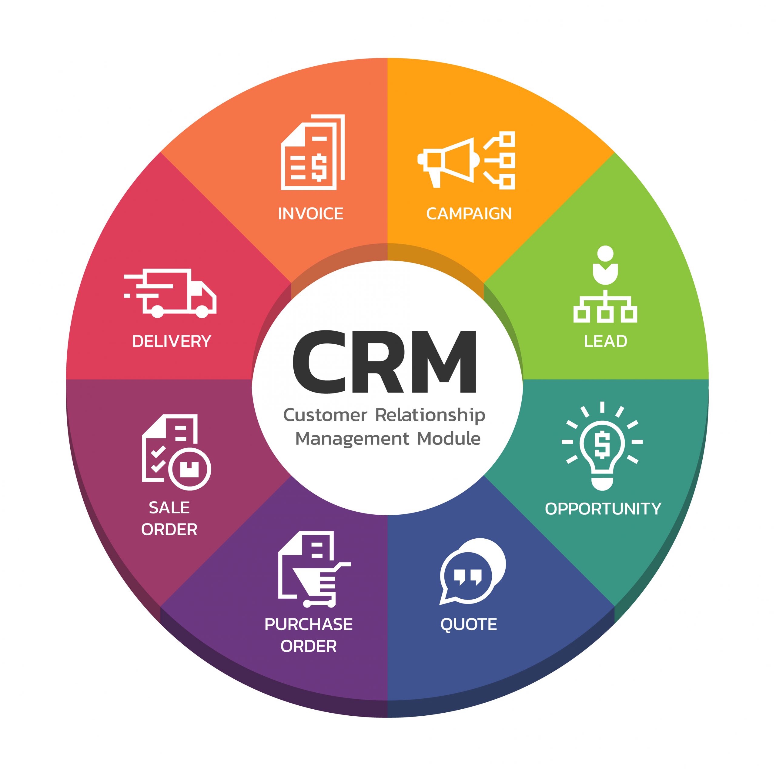 CRM Customer relationship management modules with circle diagram chart