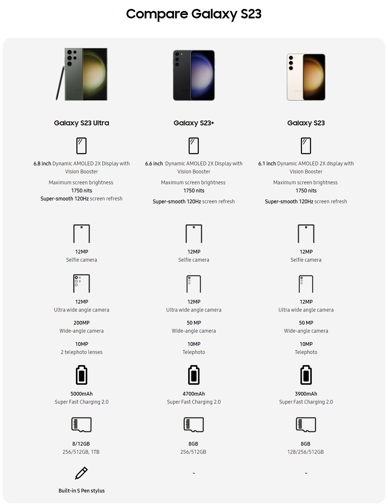Samsung Galaxy S23 specs leak for all three models before Unpacked