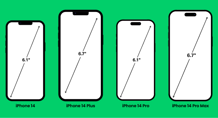 iPhone Screen Size and Resolution: The Ultimate Guide