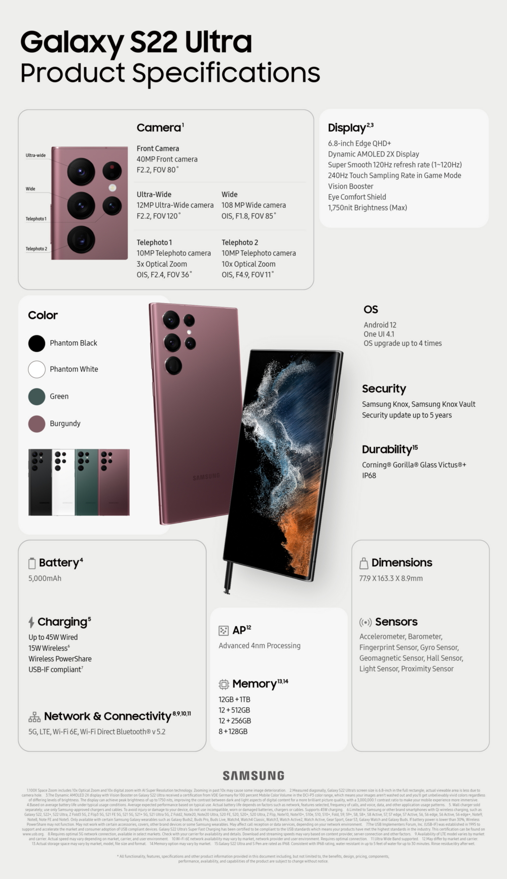 [Infographic] Galaxy S22 Ultra: Best-in-Class Smartphone for Creatives